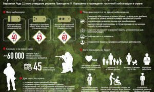 Кто подлежит призыву на военную службу, по мобилизации