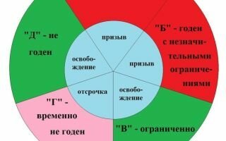 Статья 1б в военном билете, подробная расшифровка
