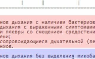 Статья 5б в военном билете, расшифровка на основании расписания болезней