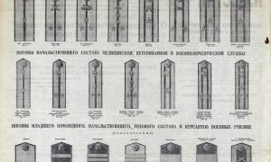 Погоны ссср, отличительные знаки формы советской армии