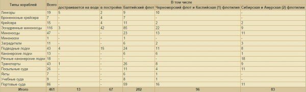 Воинские звания в царской армии дореволюционной России