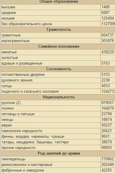 Воинские звания в царской армии дореволюционной России