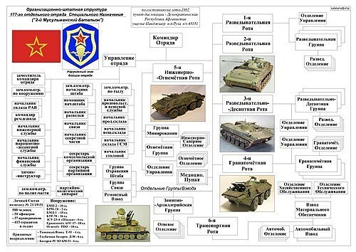 ГРУ ГШ ВС РФ, чем занимается разведка России