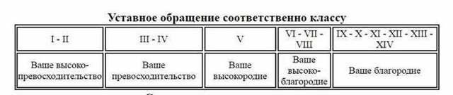 Воинские звания в царской армии дореволюционной России