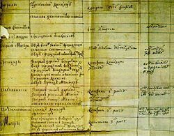 Воинские звания в царской армии дореволюционной России