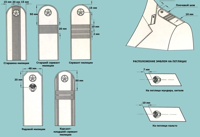 Как пришить погоны на китель кадета военного училища